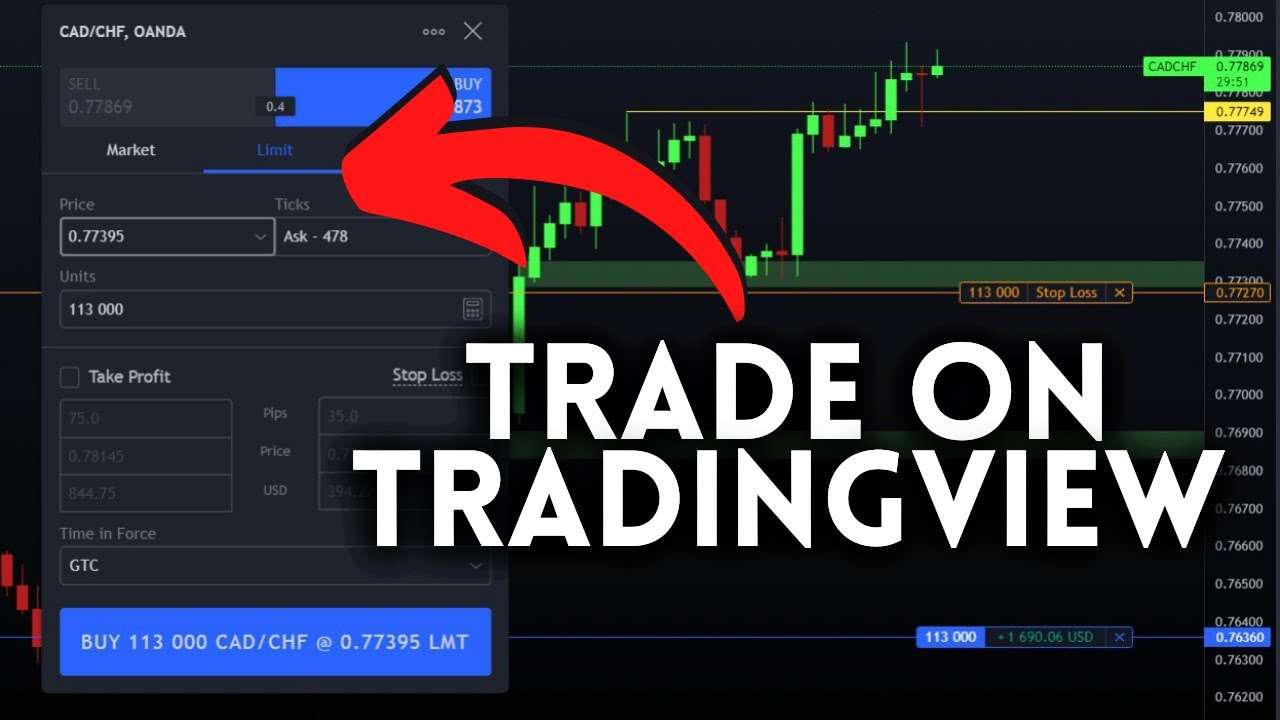 Tradingview Practice Trading