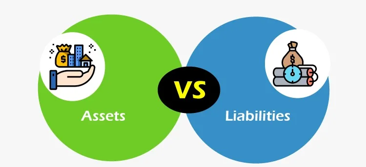 Assets and liabilities meaning in Hindi